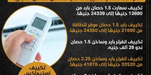 مع ارتفاع درجات الحرارة.. ننشر أسعار التكييفات في الأسواق (إنفوجراف) - مصر النهاردة