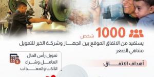 اتفاق جديد لتمويل المشروعات متناهية الصغر في الصعيد (إنفوجراف) - مصر النهاردة