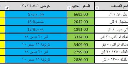 تجار: تخفيضات مؤقتة تصل لـ 15% على أسعار زيت موبيل للسيارات - مصر النهاردة