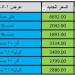 تجار: تخفيضات مؤقتة تصل لـ 15% على أسعار زيت موبيل للسيارات - مصر النهاردة