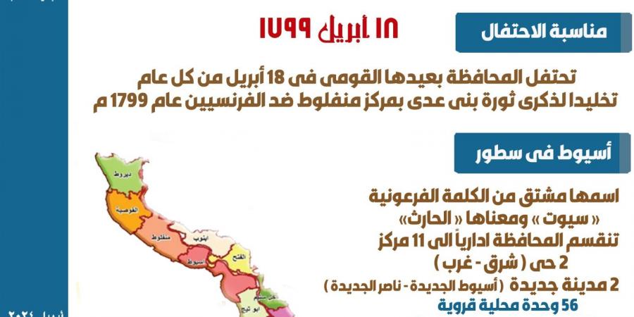 إطلاق حملة "شوف أسيوط" للترويج لمشروعات المحافظة ضمن احتفالات العيد القومي - مصر النهاردة